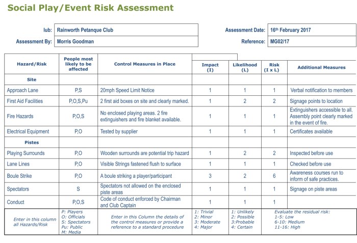 rainworth-pc-risk-assessment